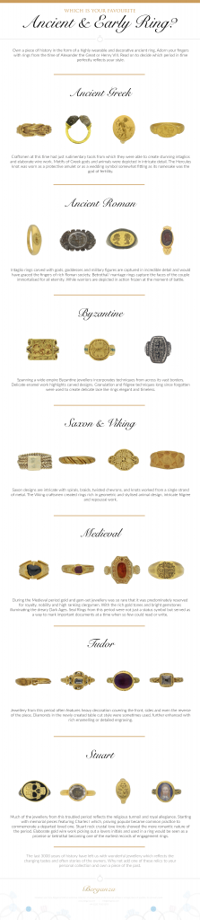 Which is Your Favorite Ancient & Early Ring