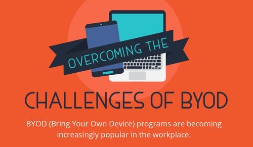 BYOD Programs are becoming increasingly popular in the workplace