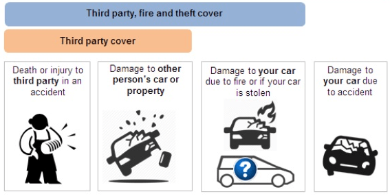 Third Person Liability Coverage Find About Top Car Insurance Companies