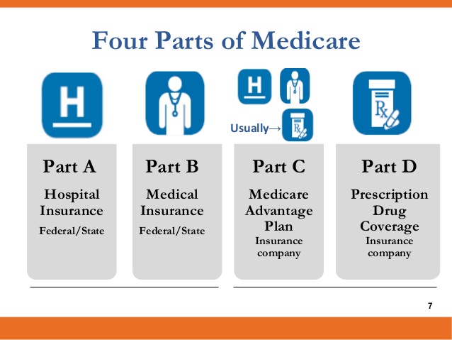 abcd of medicare