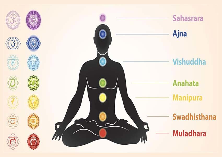 Yoga for each chakra, hara chakra and white chakra